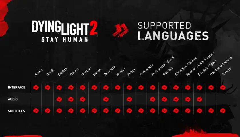 Tabela z językami dla Dying Light 2. Spolszczenie gry jest dostępne w interfejsie, audio i napisach.